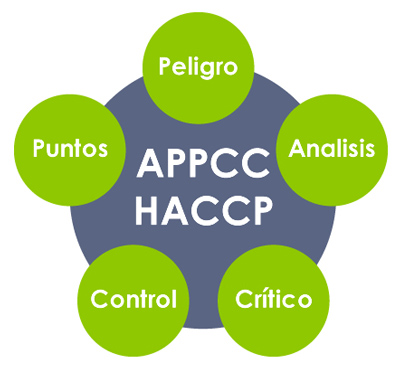Logo Análisis de Peligros y Puntos de Control Crítico (APPCC)